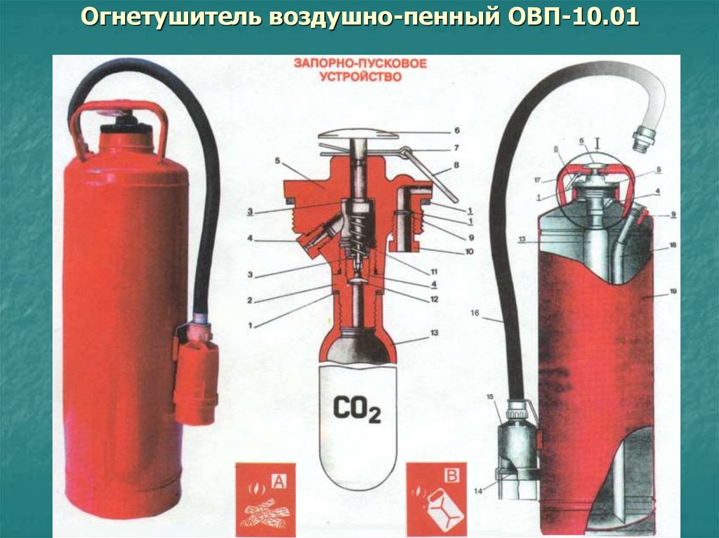 Вещества и материалы, на которые нельзя подавать воду