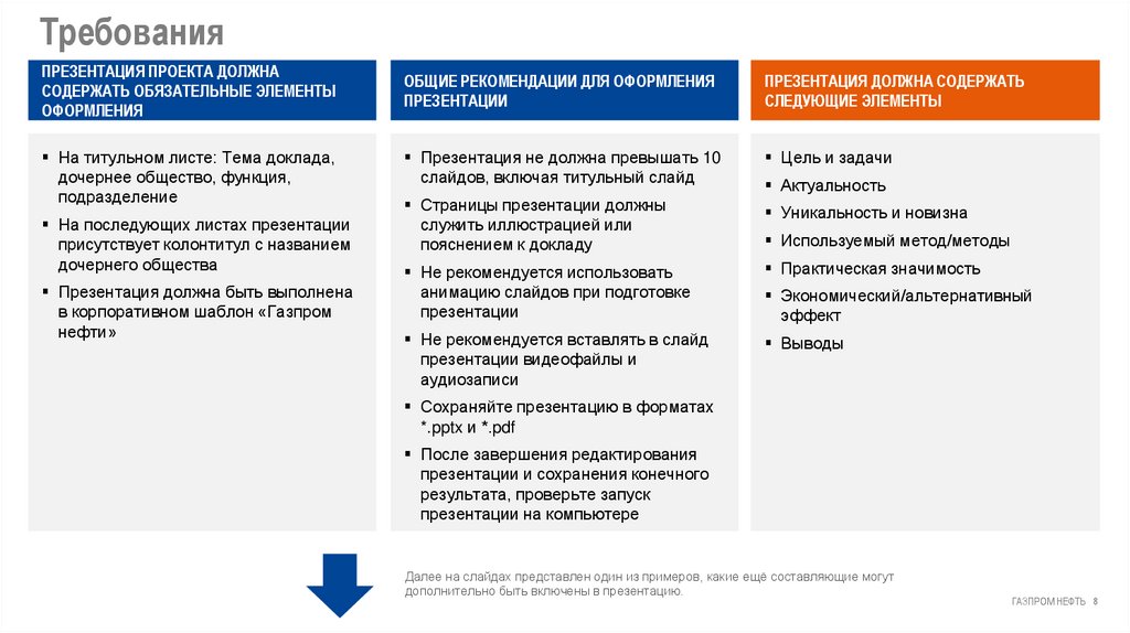 Требования