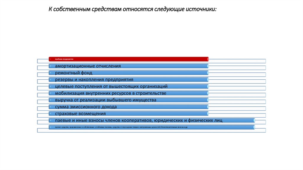 К собственным средствам относятся следующие источники: