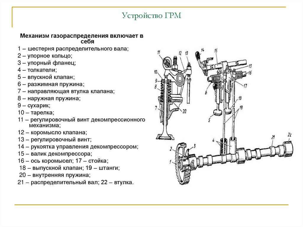Устройство ГРМ
