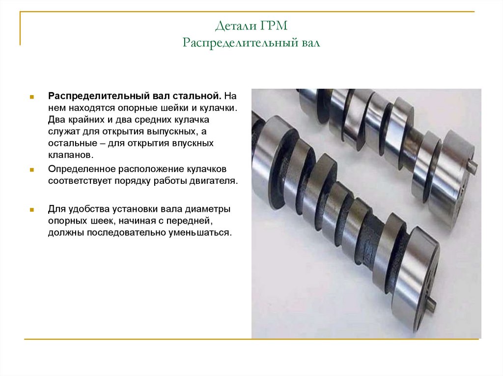 Детали ГРМ Распределительный вал