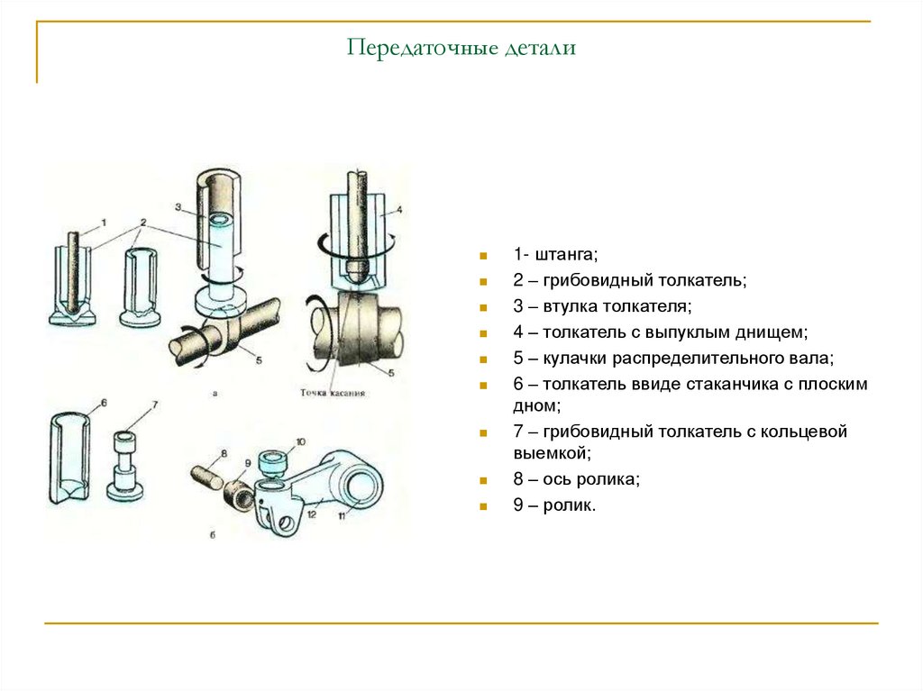 Передаточные детали