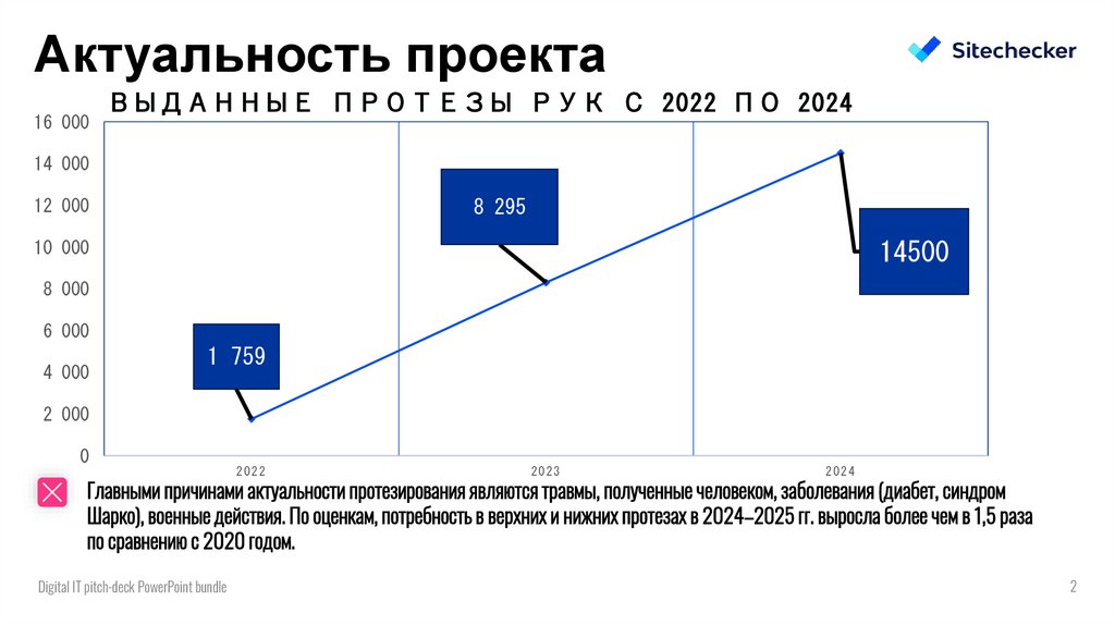 Актуальность проекта