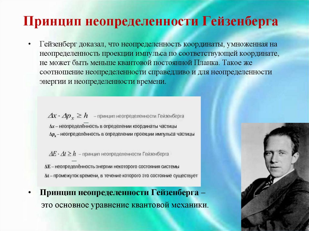 Принцип неопределенности Гейзенберга