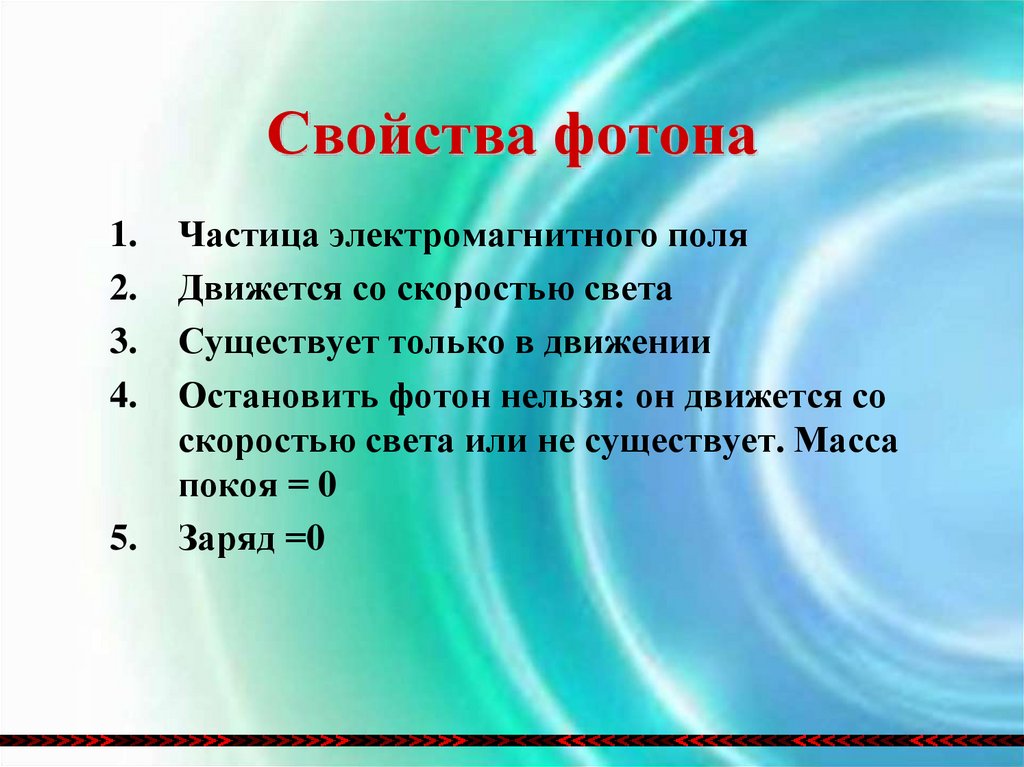 Свойства фотона