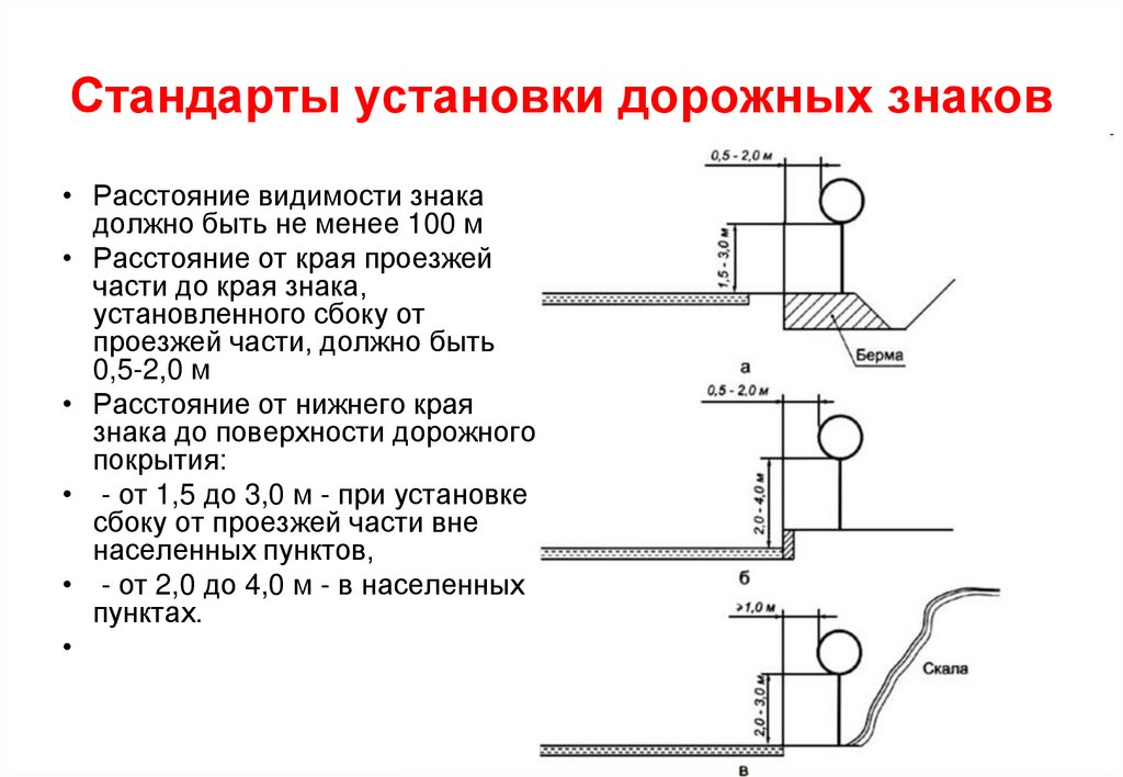 Стандарты установки дорожных знаков