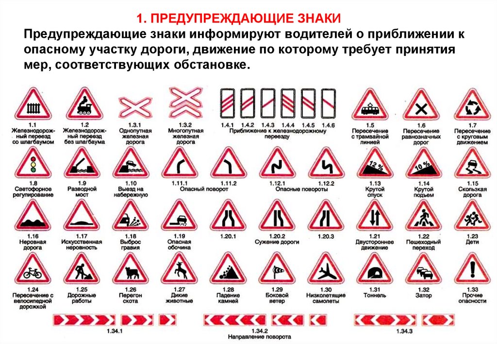 1. ПРЕДУПРЕЖДАЮЩИЕ ЗНАКИ Предупреждающие знаки информируют водителей о приближении к опасному участку дороги, движение по