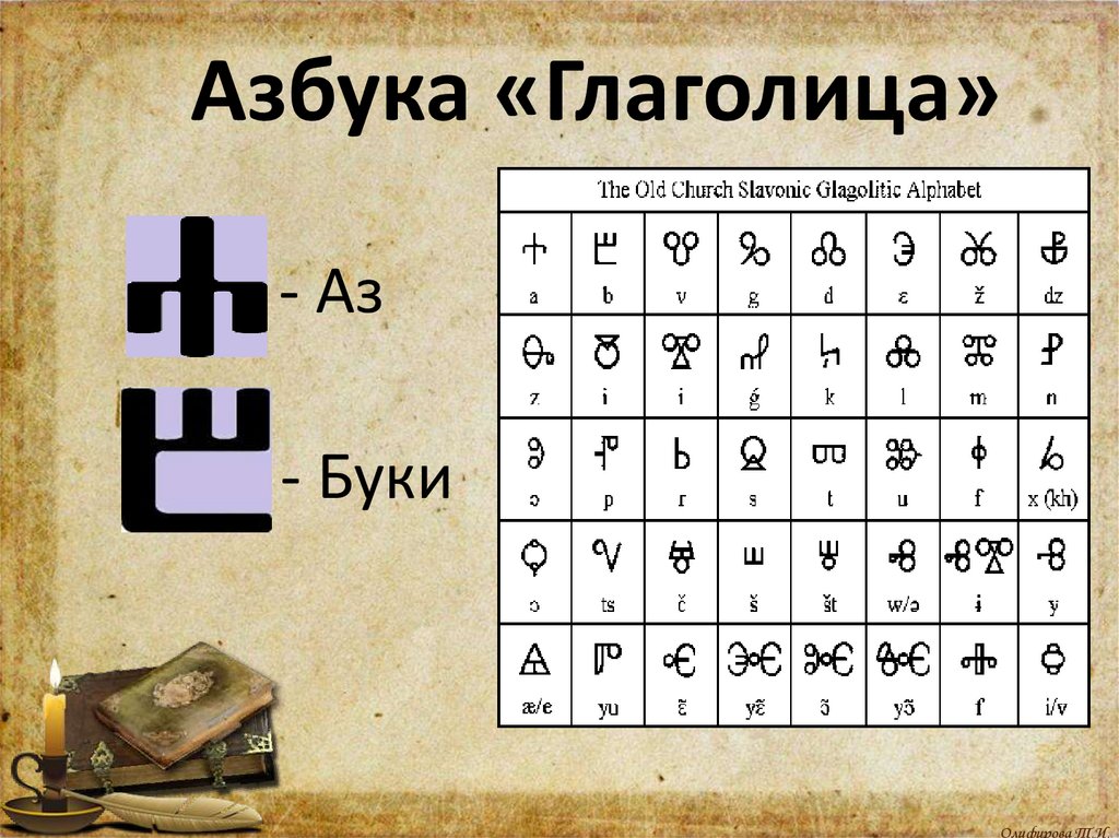 Азбука «Глаголица»