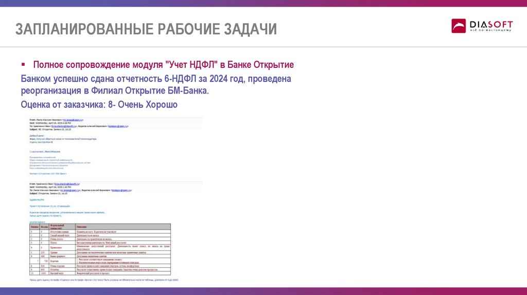 Запланированные рабочие задачи