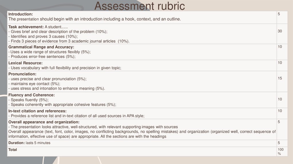Assessment rubric