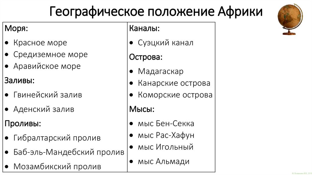Географическое положение Африки