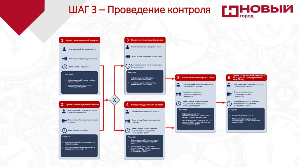 ШАГ 3 – Проведение контроля