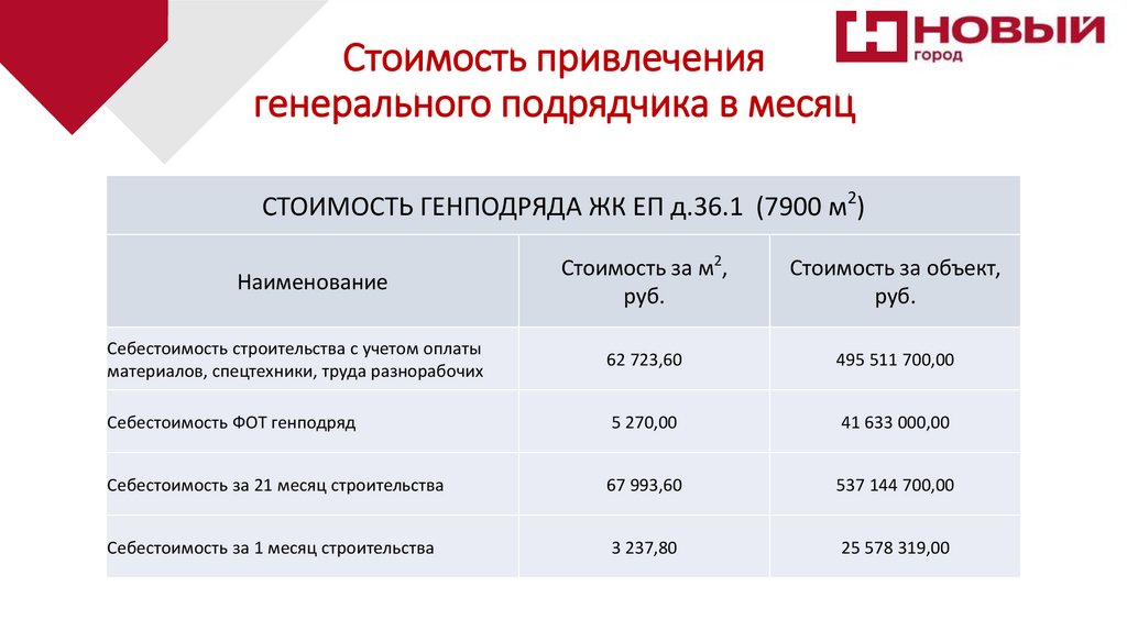 Стоимость привлечения генерального подрядчика в месяц