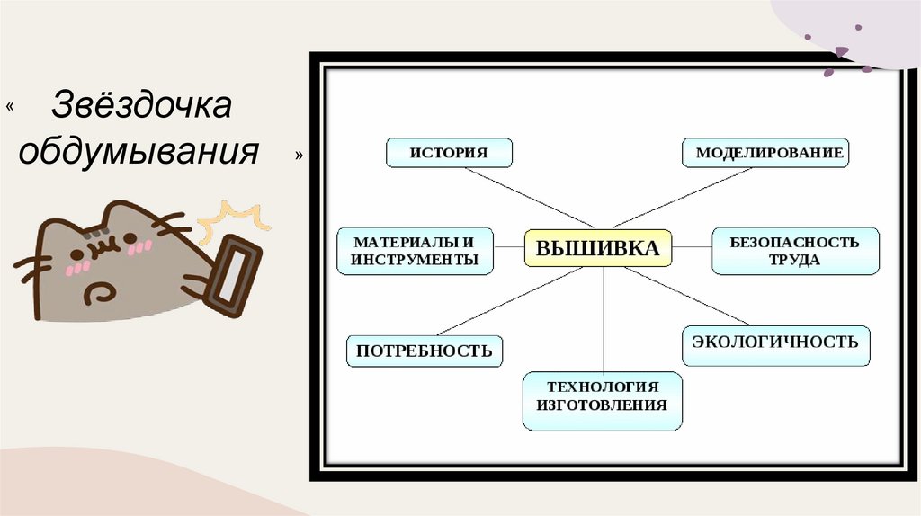 Звёздочка обдумывания