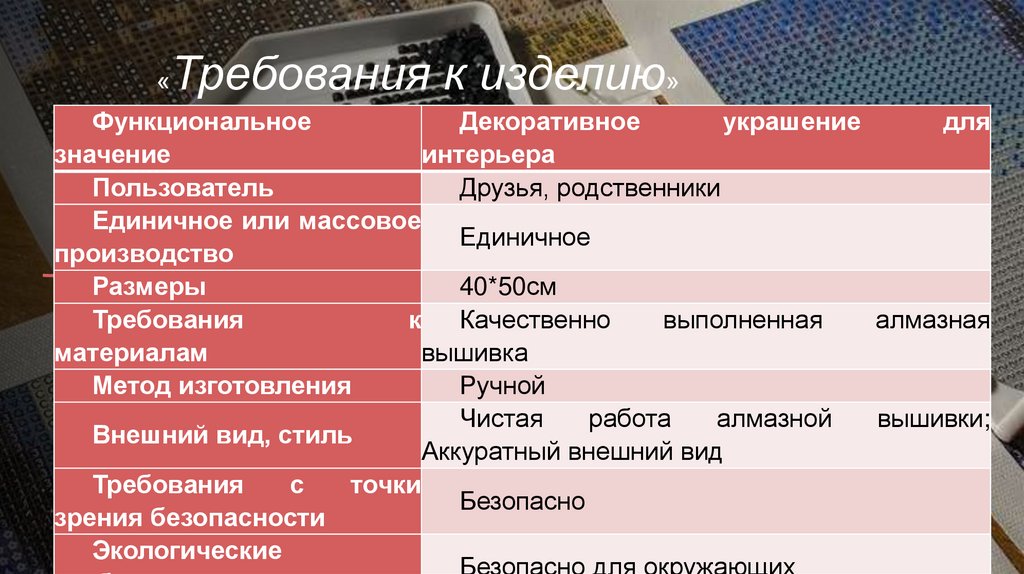 «Требования к изделию» 