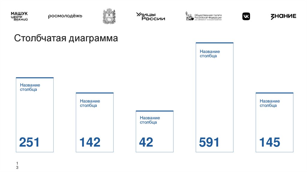Столбчатая диаграмма