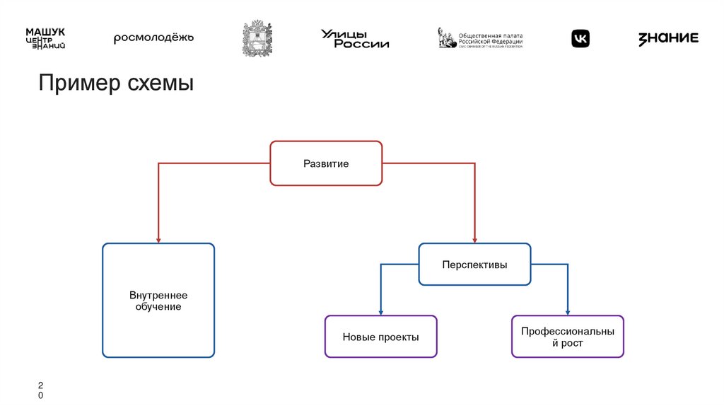 Пример схемы