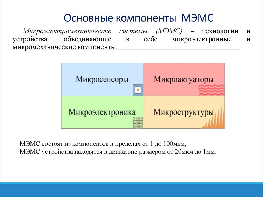 Основные компоненты МЭМС