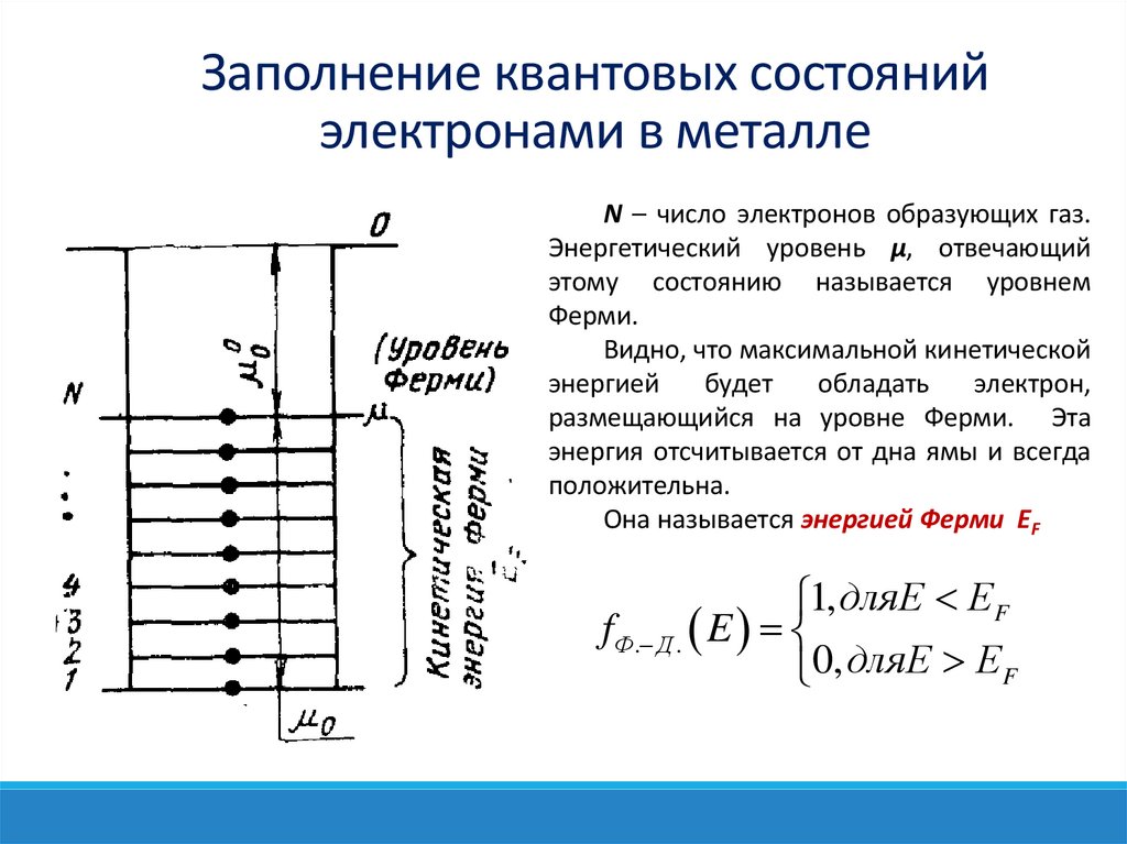 Заполнение квантовых состояний электронами в металле