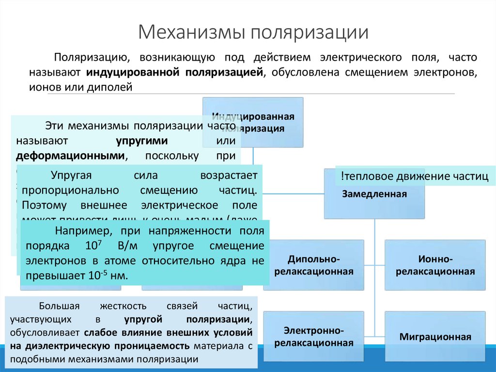 Механизмы поляризации