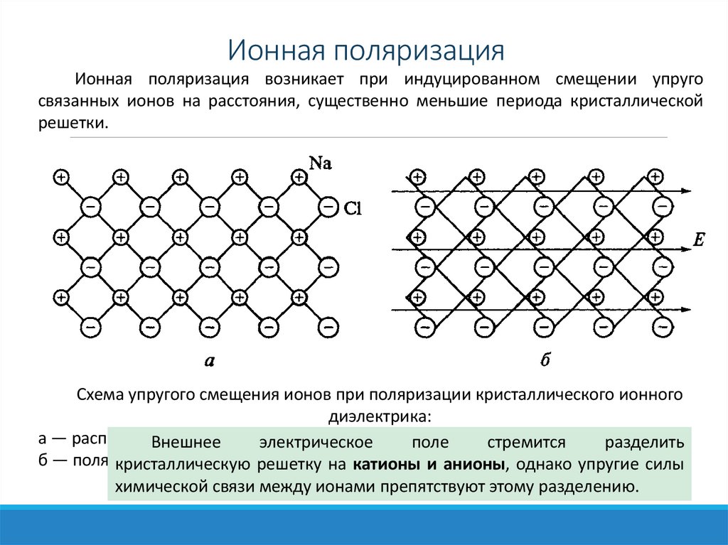 Ионная поляризация