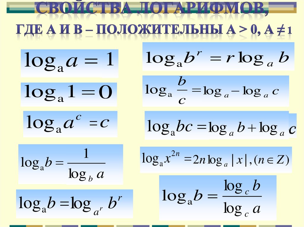 Свойства логарифмов, где А и в – положительны а > 0, а ≠ 1
