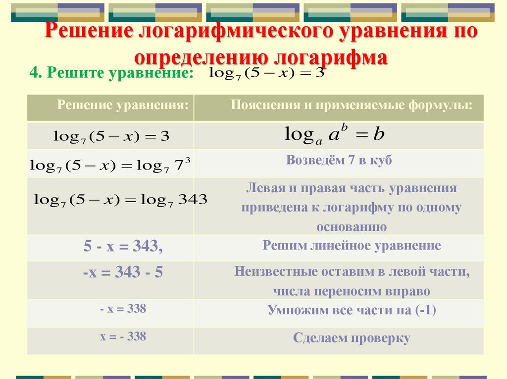 Решение логарифмического уравнения по определению логарифма