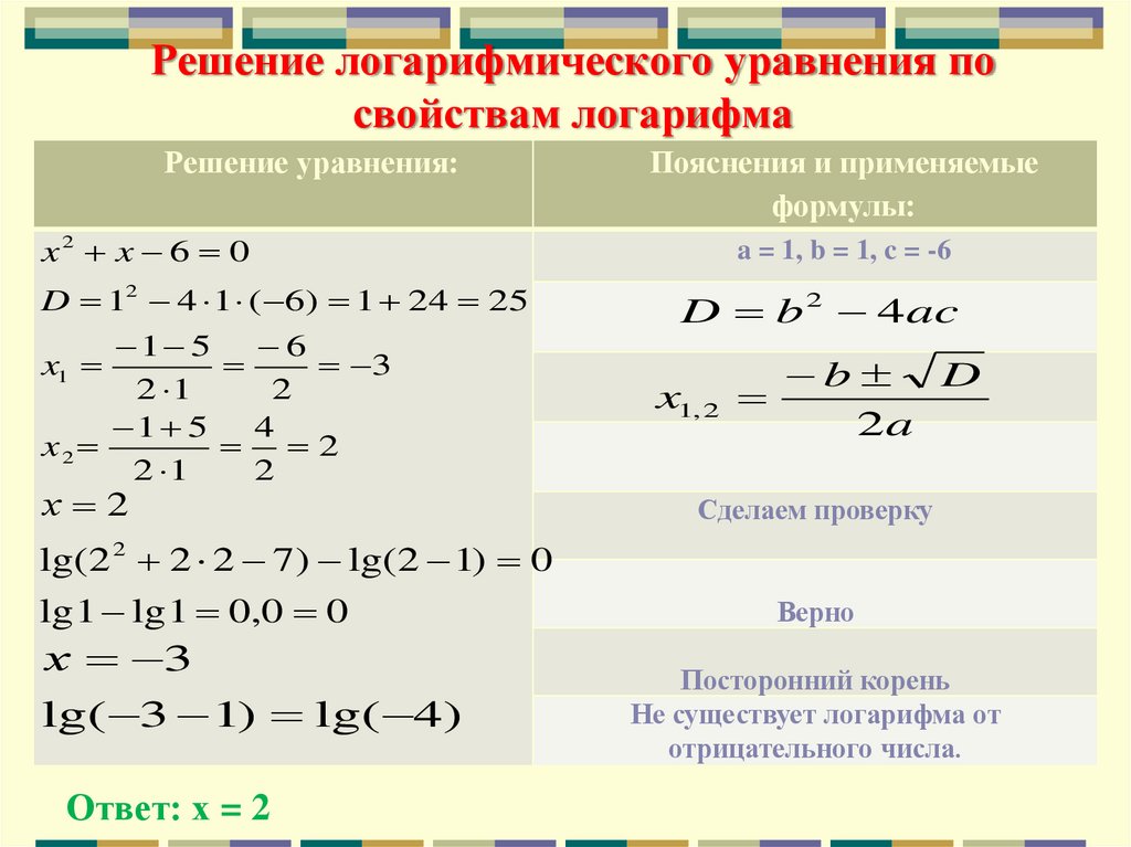 Решение логарифмического уравнения по свойствам логарифма
