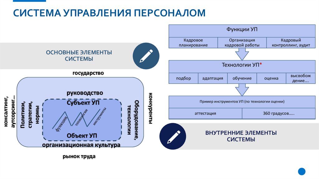 Система управления персоналом
