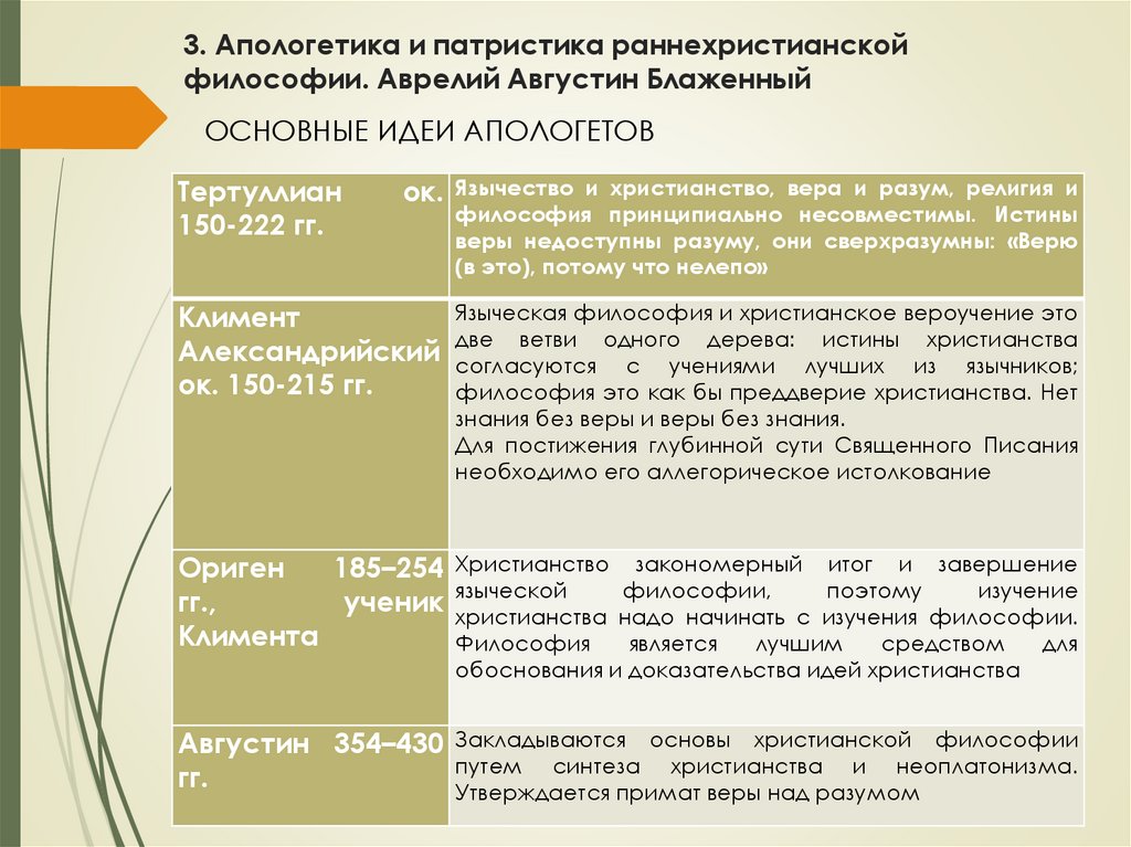 3. Апологетика и патристика раннехристианской философии. Аврелий Августин Блаженный