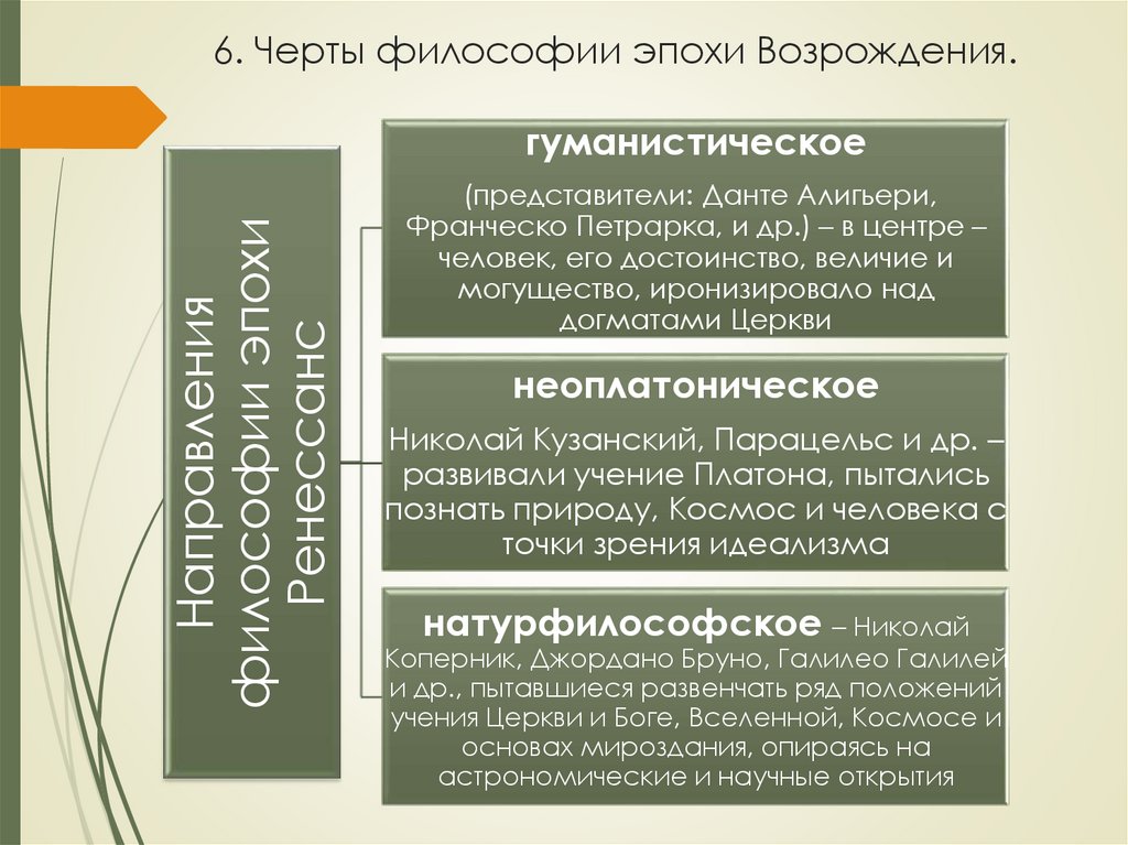 6. Черты философии эпохи Возрождения.
