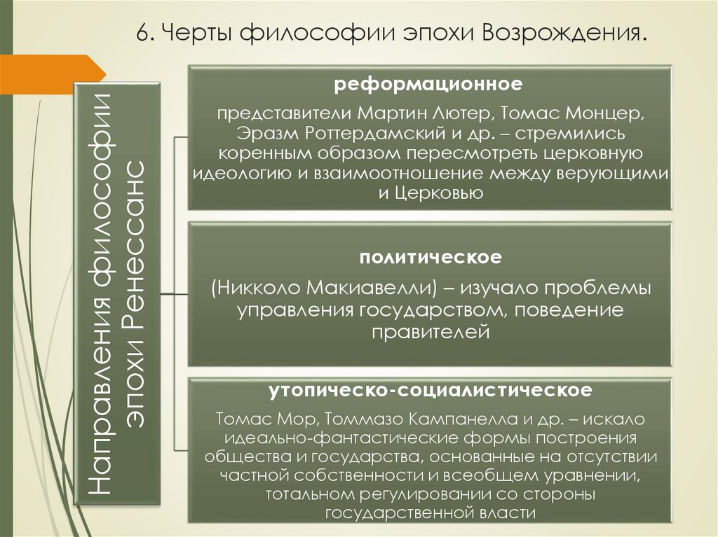 6. Черты философии эпохи Возрождения.