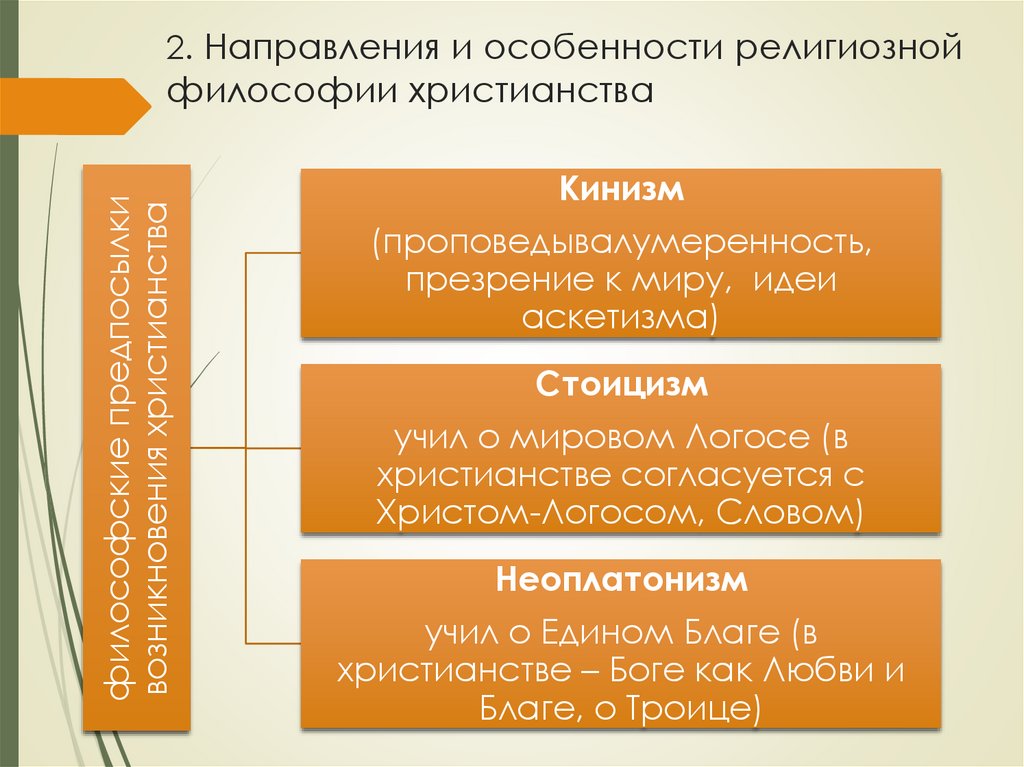 2. Направления и особенности религиозной философии христианства
