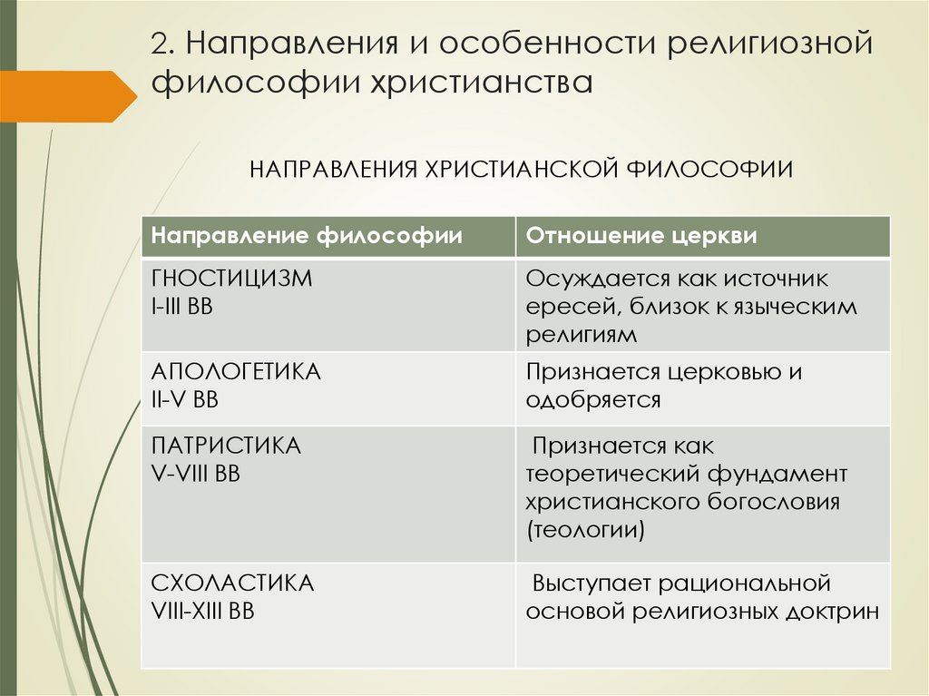 2. Направления и особенности религиозной философии христианства