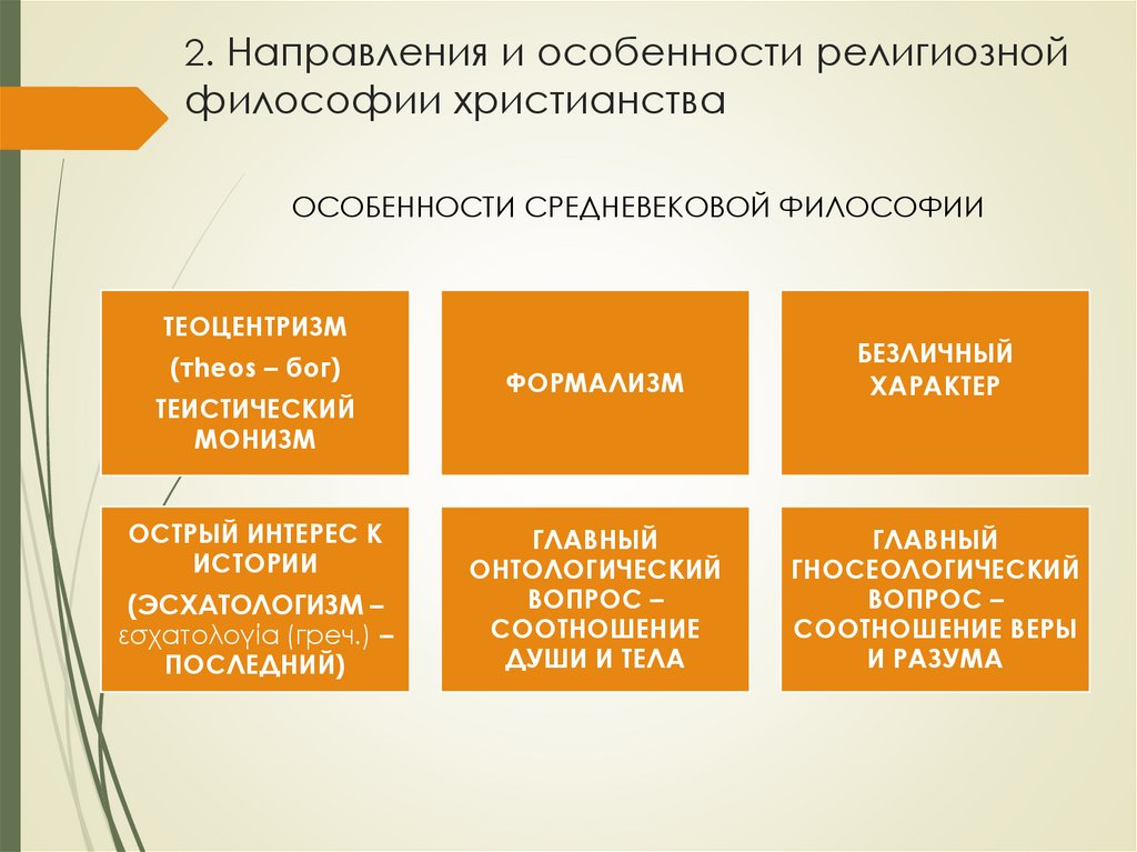 2. Направления и особенности религиозной философии христианства