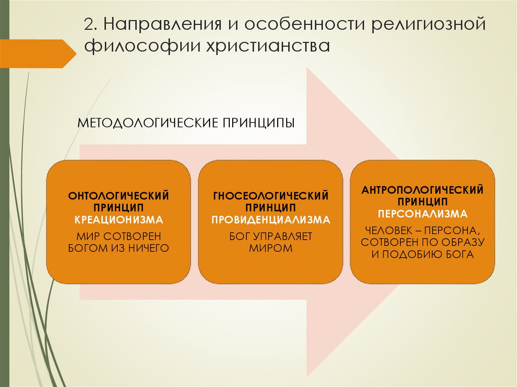 2. Направления и особенности религиозной философии христианства