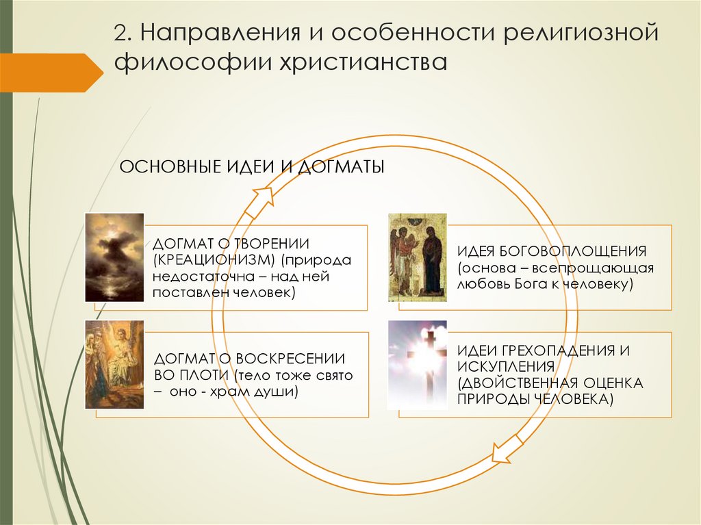 2. Направления и особенности религиозной философии христианства