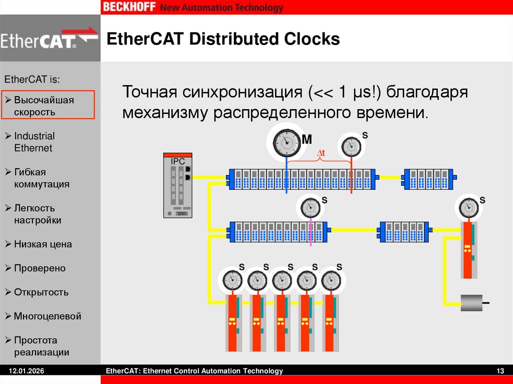 EtherCAT Distributed Clocks