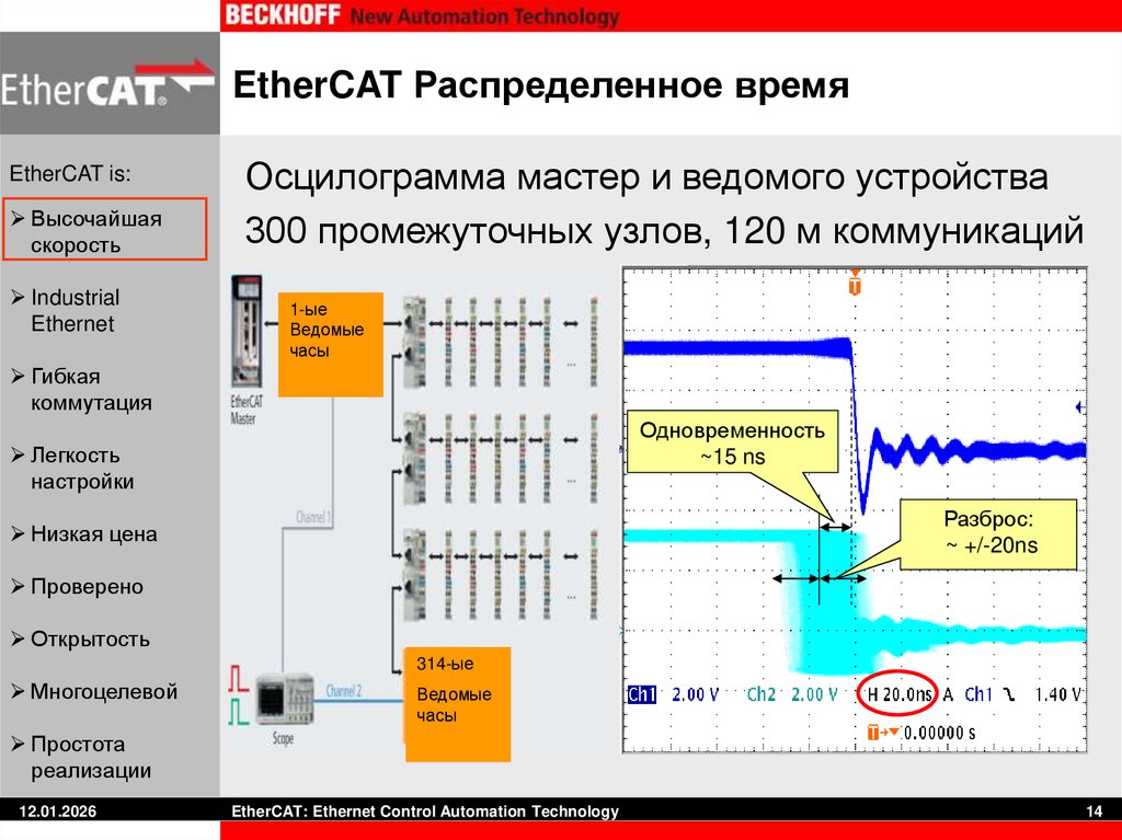 EtherCAT Распределенное время