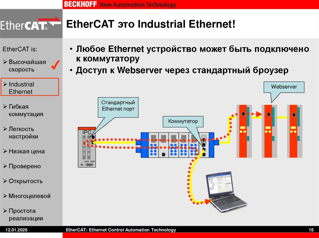 EtherCAT это Industrial Ethernet!