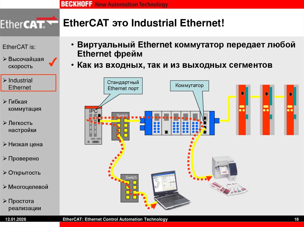 EtherCAT это Industrial Ethernet!