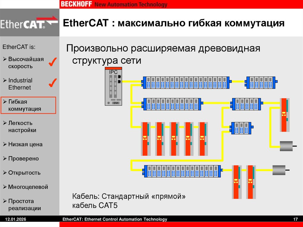 EtherCAT : максимально гибкая коммутация