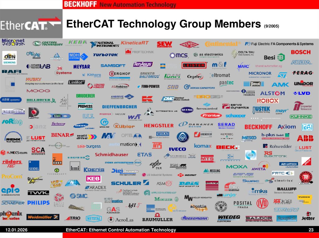 EtherCAT Technology Group Members (9/2005)
