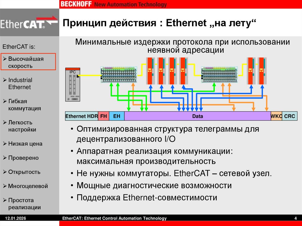 Принцип действия : Ethernet „на лету“