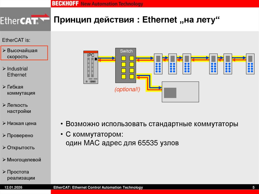 Принцип действия : Ethernet „на лету“
