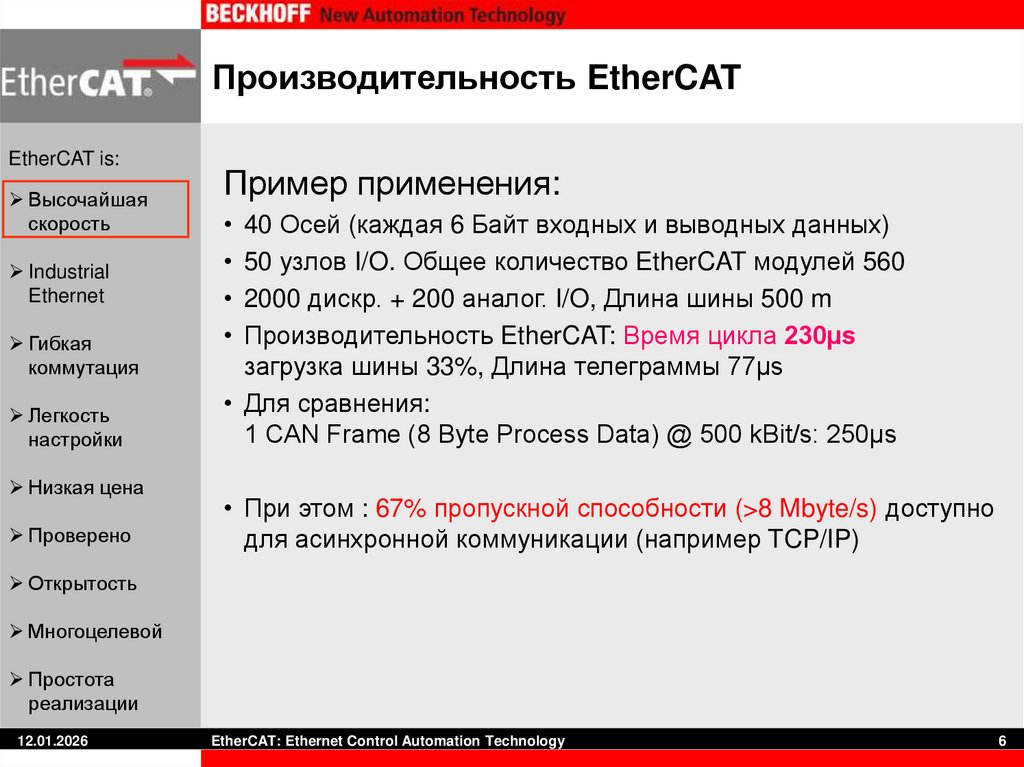 Производительность EtherCAT