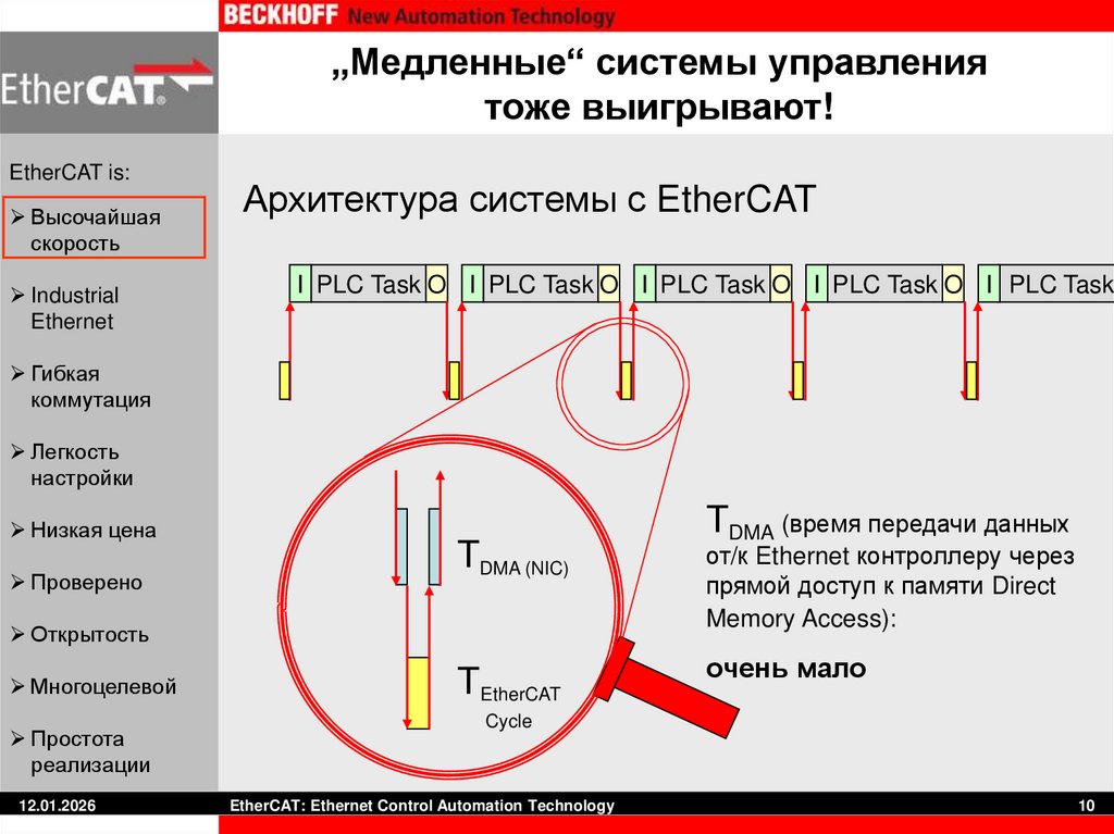 „Медленные“ системы управления тоже выигрывают!