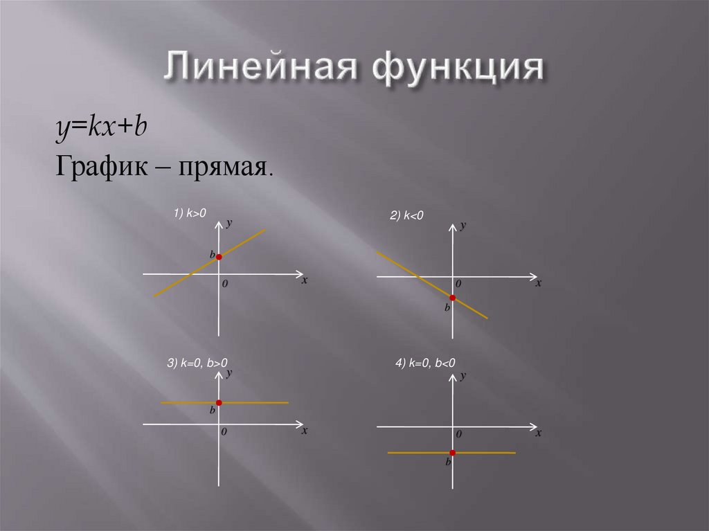 Линейная функция