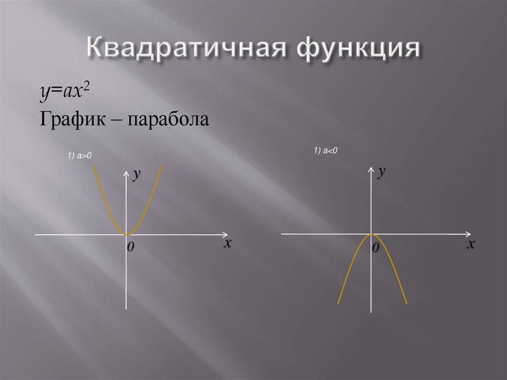 Квадратичная функция