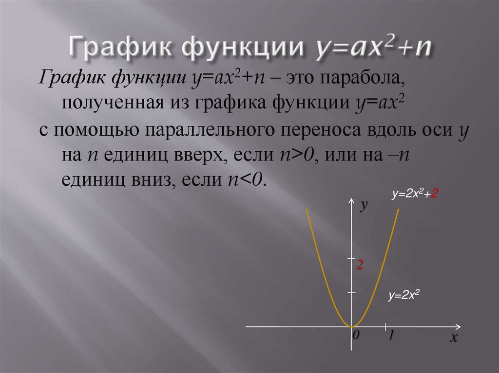 График функции y=ax2+n
